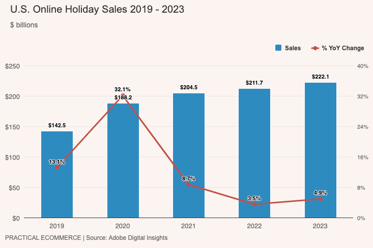 $277 billion for Santa