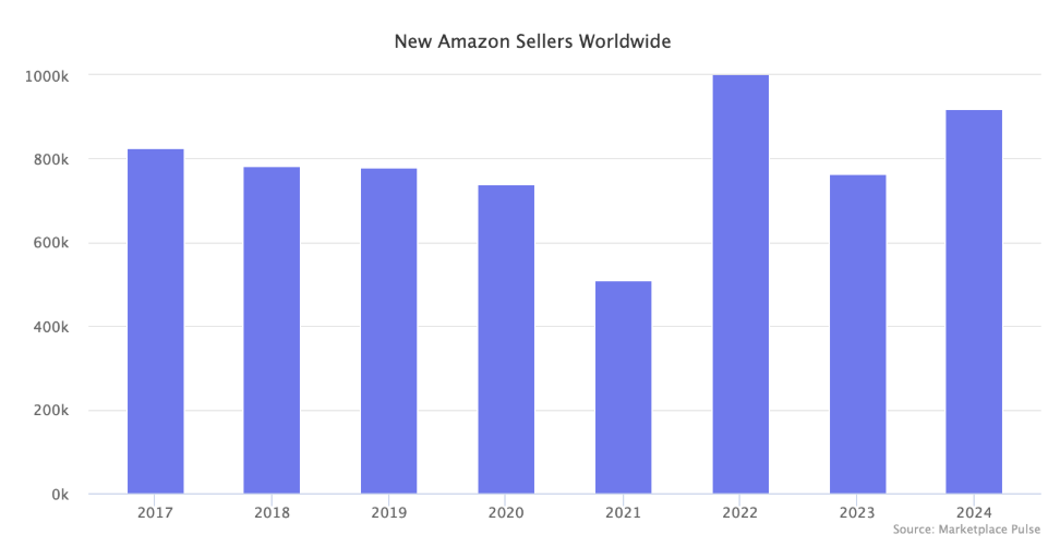 1 million new Amazon sellers